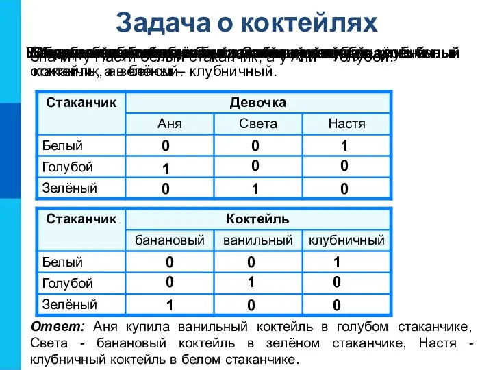 Задача о коктейлях 0 0 0 0 0 0 0 0