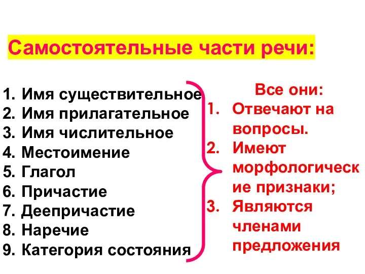 Самостоятельные части речи: Имя существительное Имя прилагательное Имя числительное Местоимение Глагол