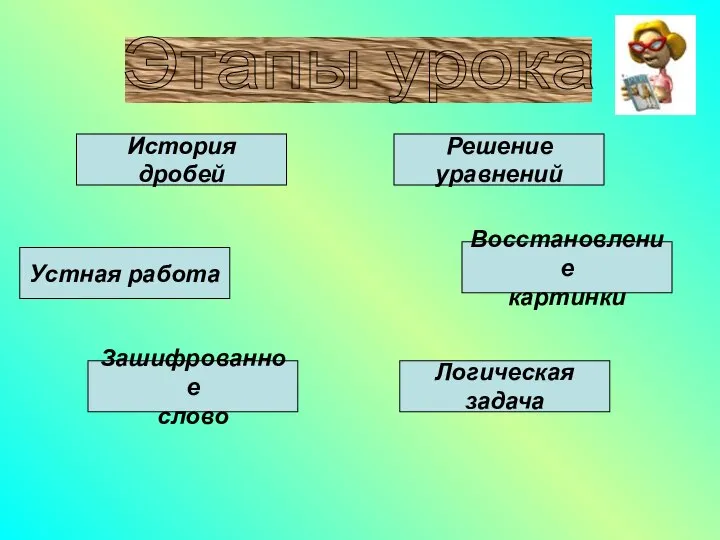 Этапы урока Устная работа История дробей Зашифрованное слово Решение уравнений Восстановление картинки Логическая задача