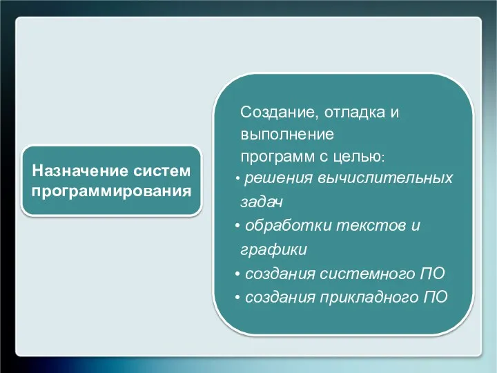 Создание, отладка и выполнение программ с целью: решения вычислительных задач обработки