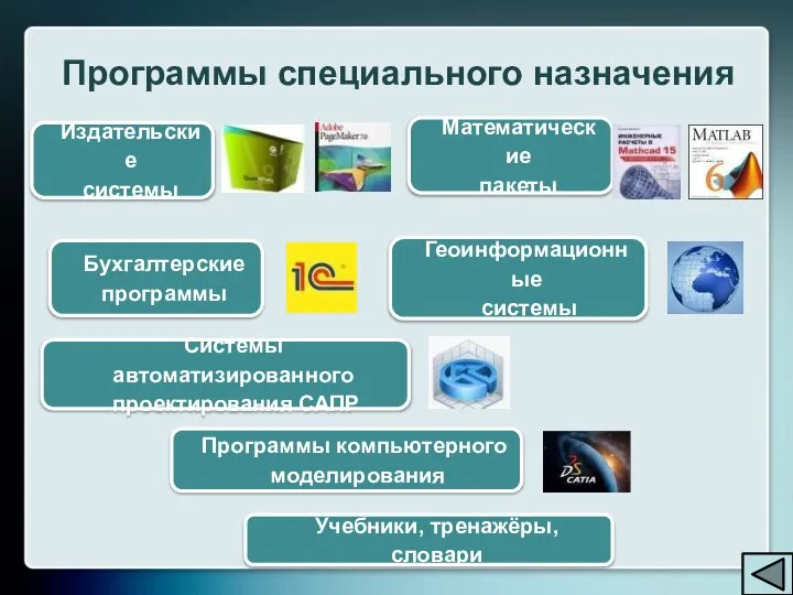 Издательские системы Бухгалтерские программы Системы автоматизированного проектирования САПР Программы компьютерного моделирования