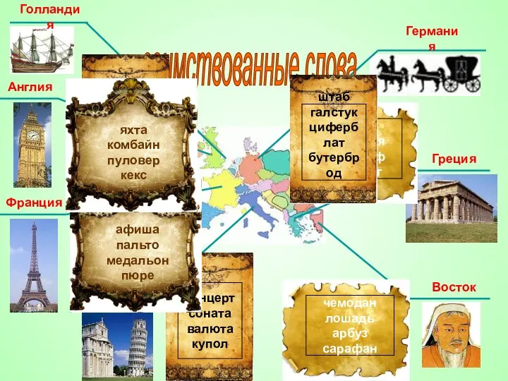 Германия Франция Англия Голландия Греция Италия Восток заимствованные слова