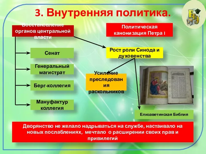 3. Внутренняя политика. Восстановление органов центральной власти Сенат Генеральный магистрат Берг-коллегия