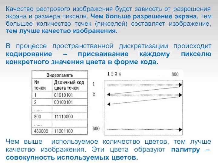 Качество растрового изображения будет зависеть от разрешения экрана и размера пикселя.