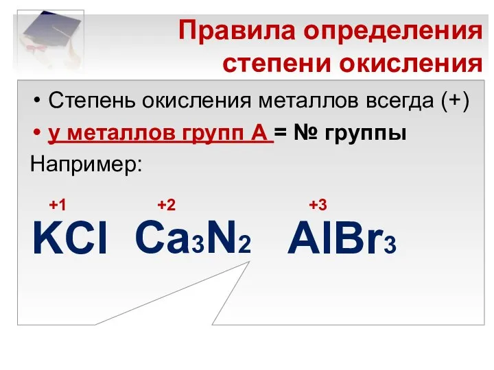 Правила определения степени окисления Степень окисления металлов всегда (+) у металлов