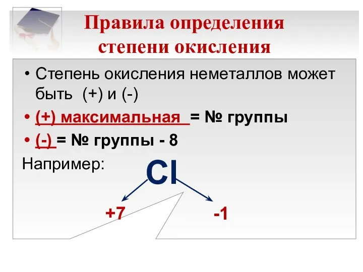 Правила определения степени окисления Степень окисления неметаллов может быть (+) и