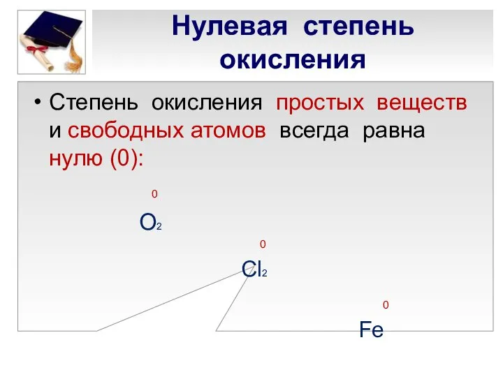 Нулевая степень окисления Степень окисления простых веществ и свободных атомов всегда