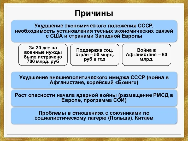 Причины Ухудшение внешнеполитического имиджа СССР (война в Афганистане, корейский «Боинг») Ухудшение