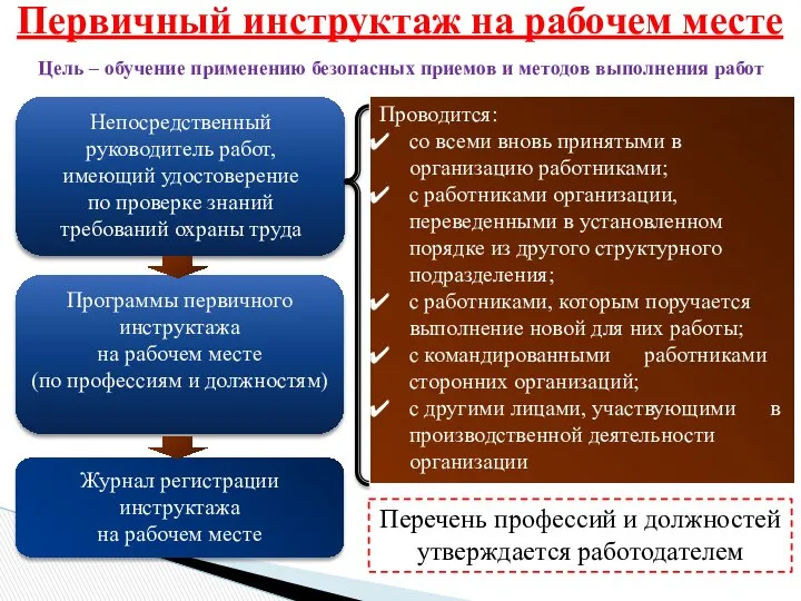 Первичный инструктаж на рабочем месте Непосредственный руководитель работ, имеющий удостоверение по