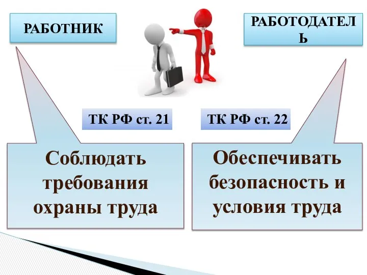 РАБОТНИК РАБОТОДАТЕЛЬ Соблюдать требования охраны труда Обеспечивать безопасность и условия труда