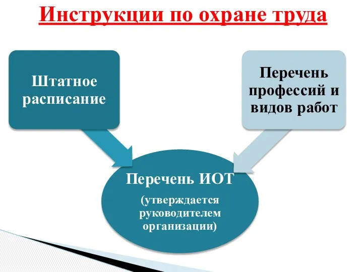 Инструкции по охране труда