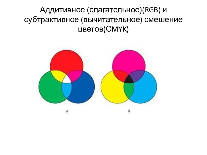 Аддитивное (слагательное)(RGB) и субтрактивное (вычитательное) смешение цветов(СMYK)