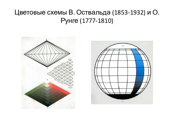 Цветовые схемы В. Оствальда (1853-1932) и О. Рунге (1777-1810)