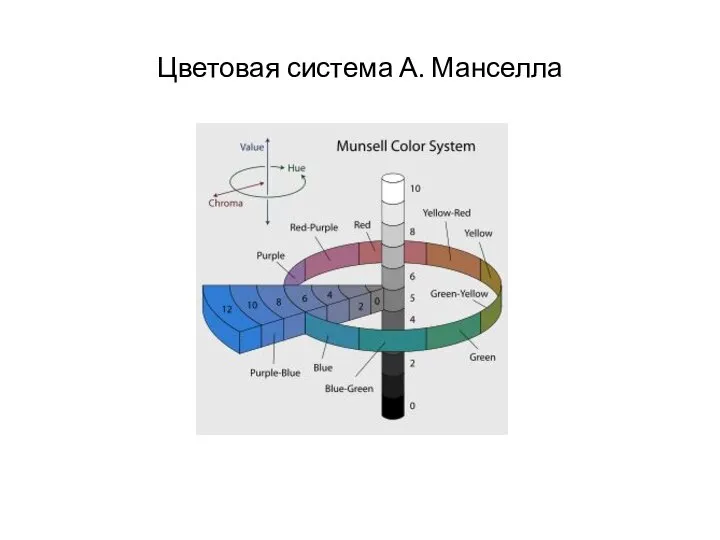 Цветовая система А. Манселла