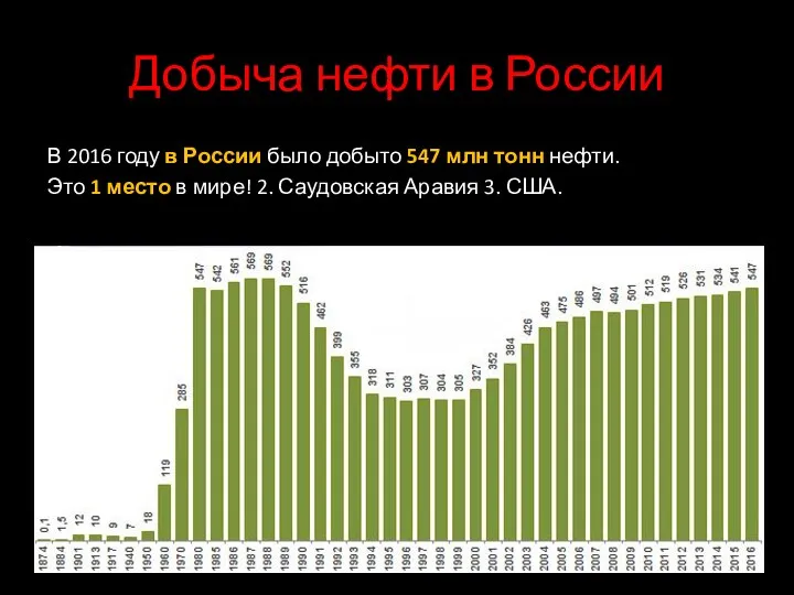 Добыча нефти в России В 2016 году в России было добыто