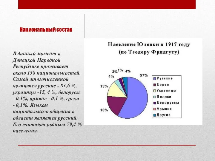 Национальный состав В данный момент в Донецкой Народной Республике проживает около