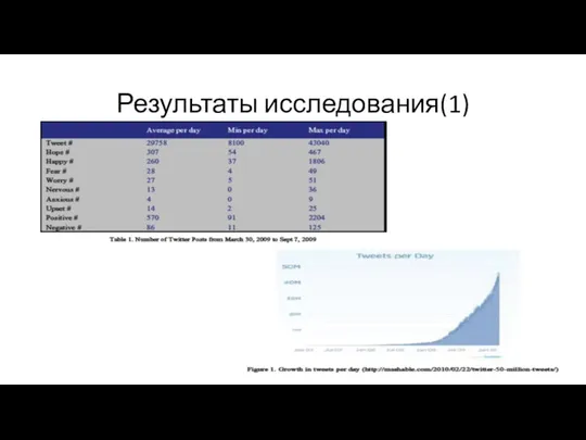 Результаты исследования(1)