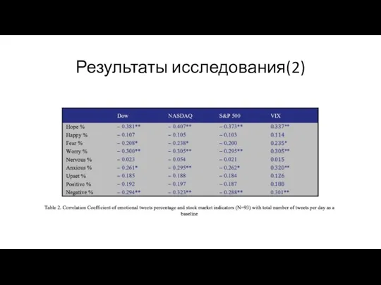 Результаты исследования(2)