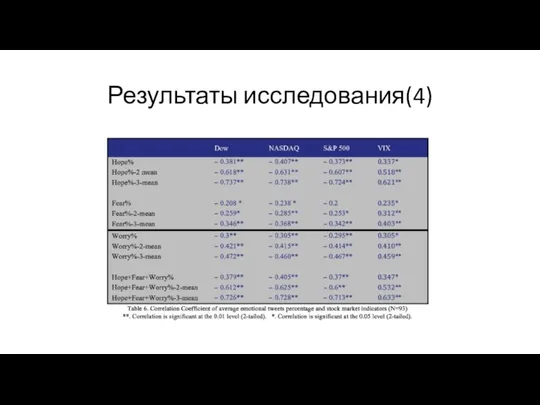 Результаты исследования(4)