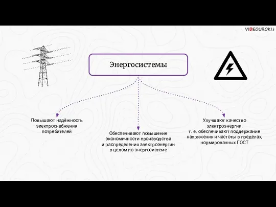 Энергосистемы Повышают надёжность электроснабжения потребителей Обеспечивают повышение экономичности производства и распределения