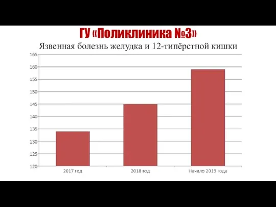 ГУ «Поликлиника №3» Язвенная болезнь желудка и 12-типёрстной кишки