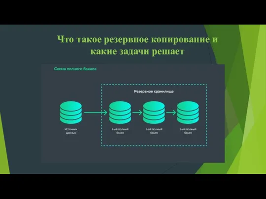 Что такое резервное копирование и какие задачи решает