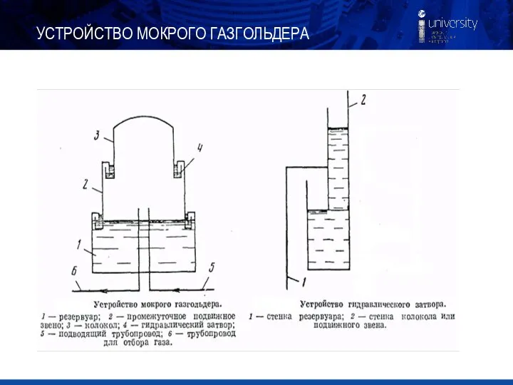 УСТРОЙСТВО МОКРОГО ГАЗГОЛЬДЕРА