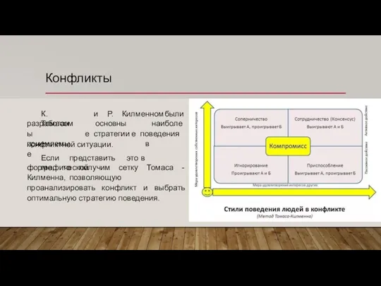 Конфликты К. Томасом и Р. Килменном были разработаны приемлемые основные стратегии