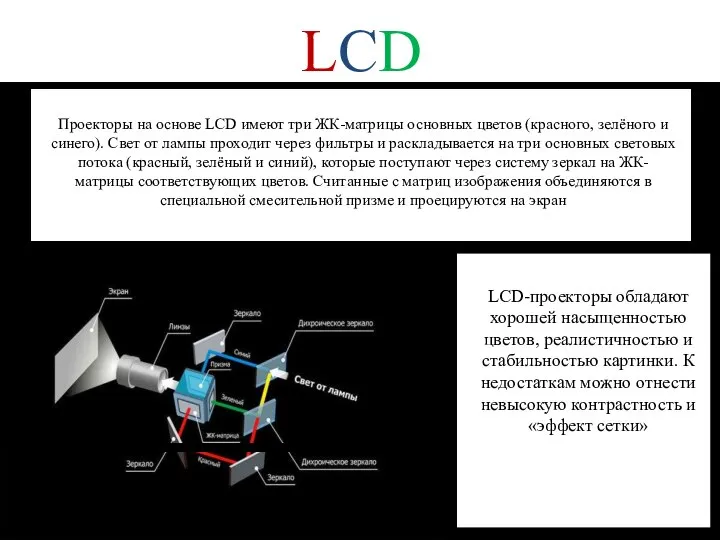 LCD Проекторы на основе LCD имеют три ЖК-матрицы основных цветов (красного,