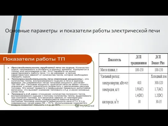 Основные параметры и показатели работы электрической печи