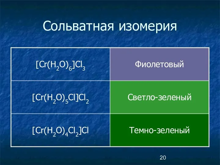 Сольватная изомерия