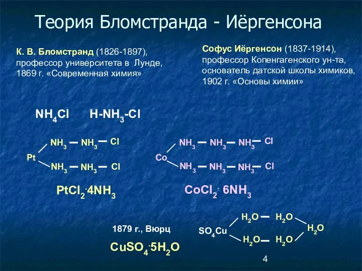 Теория Бломстранда - Иёргенсона К. В. Бломстранд (1826-1897), профессор университета в