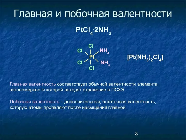 Главная и побочная валентности PtCl4.2NH3 Pt Cl Cl Cl Cl NH3