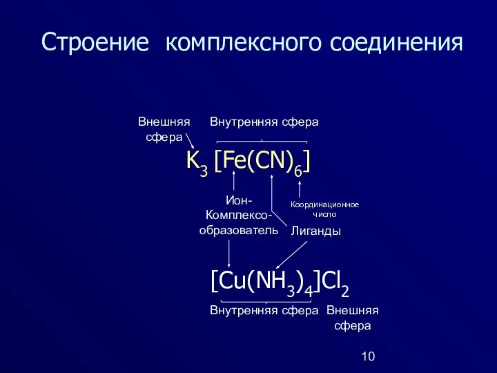 Строение комплексного соединения K3 [Fe(CN)6] Ион- Комплексо- образователь Лиганды Координационное число