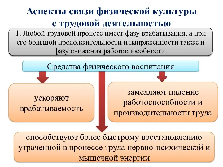 Лишение трудовых периодов