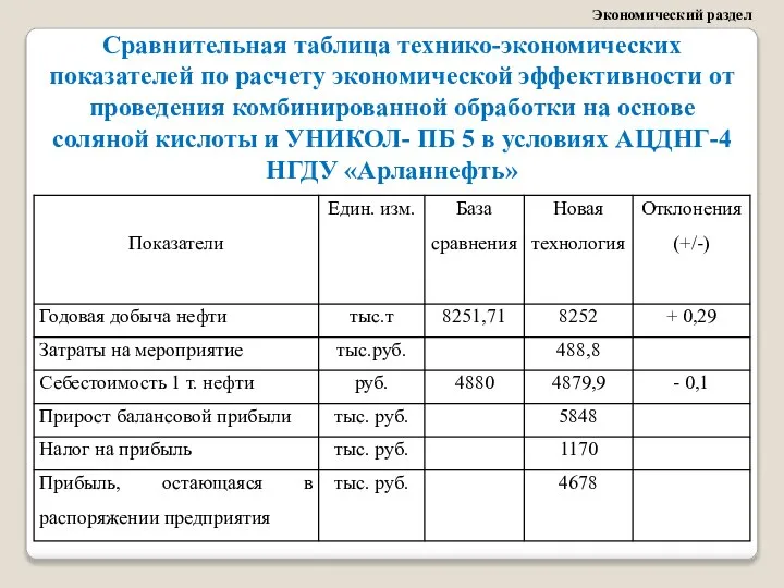 Экономический раздел Сравнительная таблица технико-экономических показателей по расчету экономической эффективности от