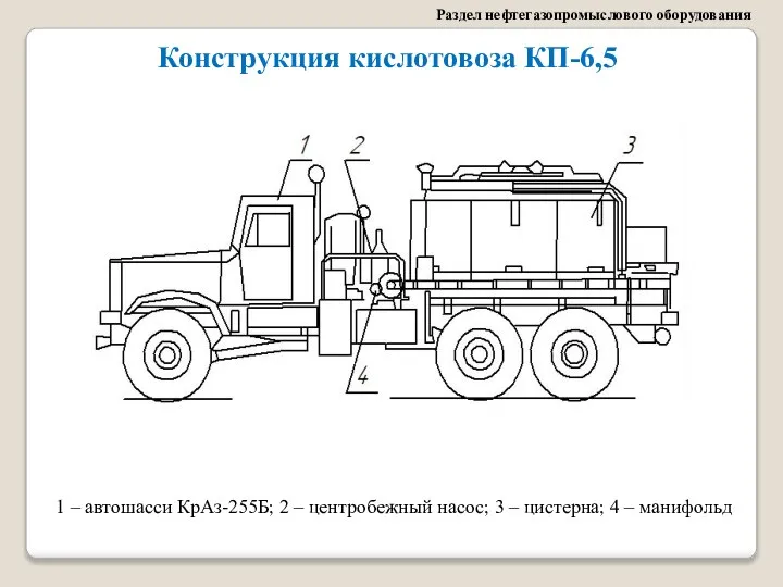 Раздел нефтегазопромыслового оборудования Конструкция кислотовоза КП-6,5 1 – автошасси КрАз-255Б; 2