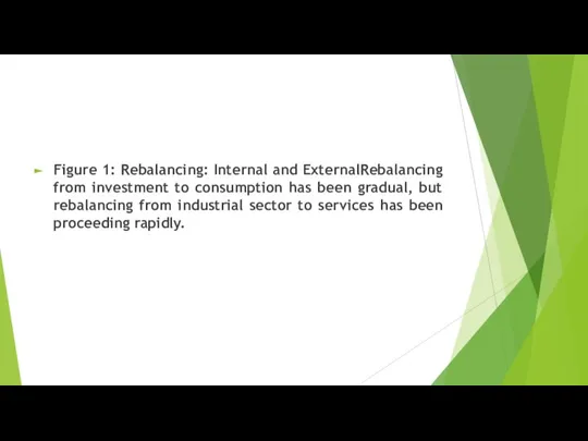 Figure 1: Rebalancing: Internal and ExternalRebalancing from investment to consumption has