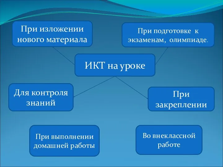 ИКТ на уроке При подготовке к экзаменам, олимпиаде. При изложении нового