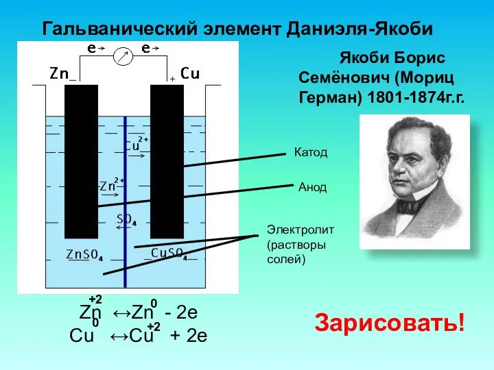 Гальванический элемент Даниэля-Якоби Якоби Борис Семёнович (Мориц Герман) 1801-1874г.г. Электролит (растворы солей) Анод Катод Зарисовать!