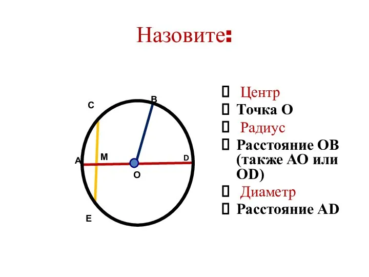 Назовите: Центр Точка О Радиус Расстояние ОВ (также АО или ОD)