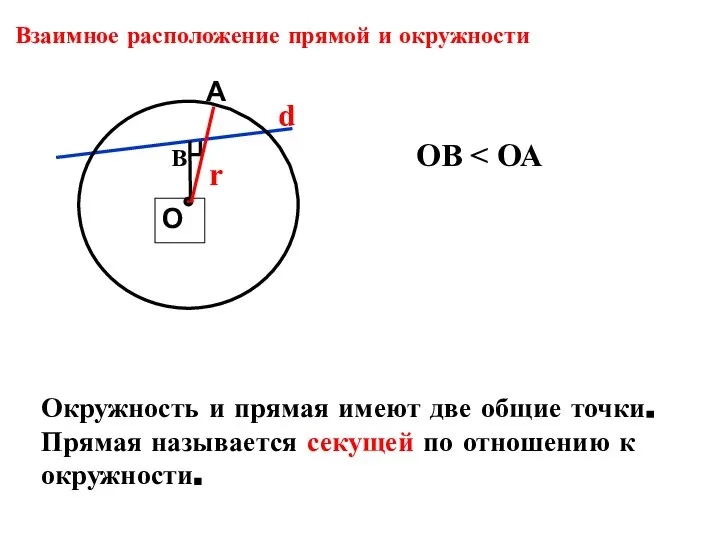 Взаимное расположение прямой и окружности В r ОВ Окружность и прямая