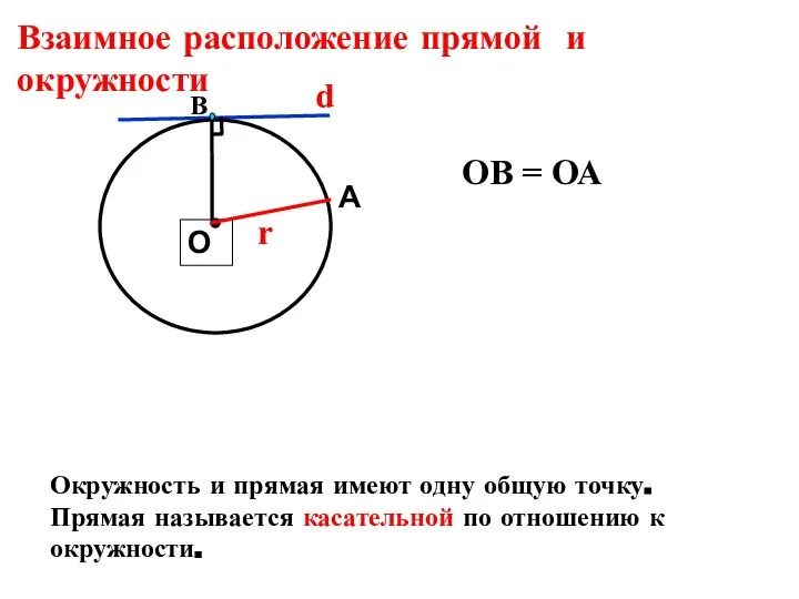 Взаимное расположение прямой и окружности В r ОВ = ОА Окружность