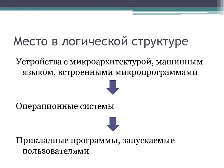 Место в логической структуре Устройства с микроархитектурой, машинным языком, встроенными микропрограммами