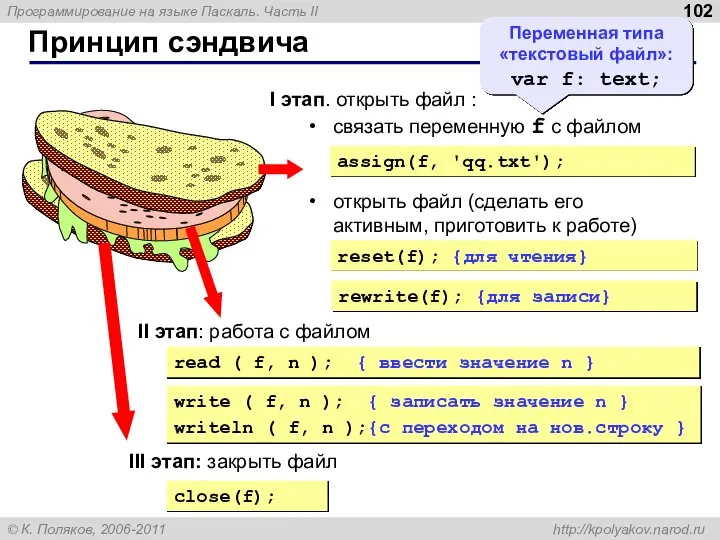 Принцип сэндвича I этап. открыть файл : связать переменную f с