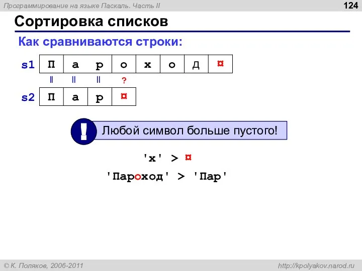 Сортировка списков Как сравниваются строки: || || || ? s1 s2