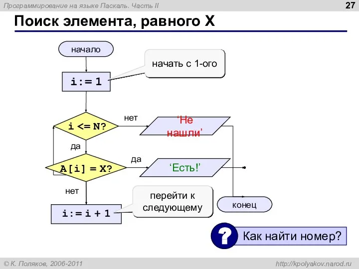 Поиск элемента, равного X начало конец нет да нет да i:=