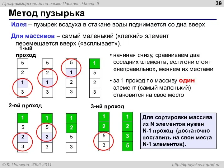 Метод пузырька Идея – пузырек воздуха в стакане воды поднимается со