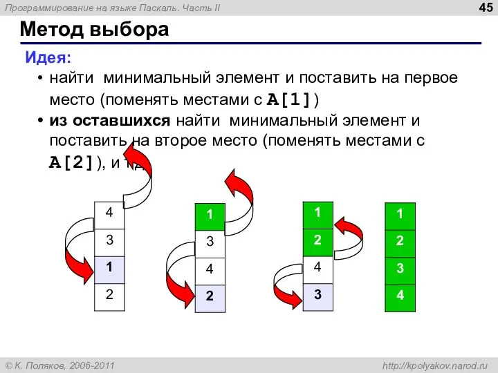 Метод выбора Идея: найти минимальный элемент и поставить на первое место