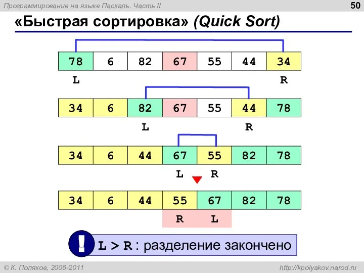 «Быстрая сортировка» (Quick Sort)